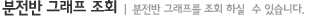 분전반그래프조회